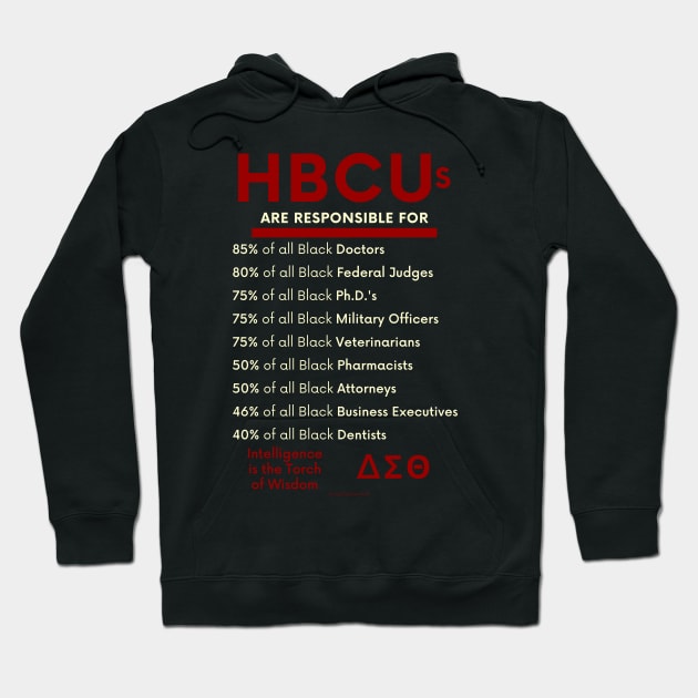 HBCUs are responsible for… (DIVINE 9 DELTA SIGMA THETA) 2 Hoodie by BlackMenStuff